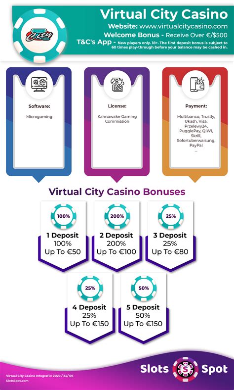 Virtual city casino aplicação